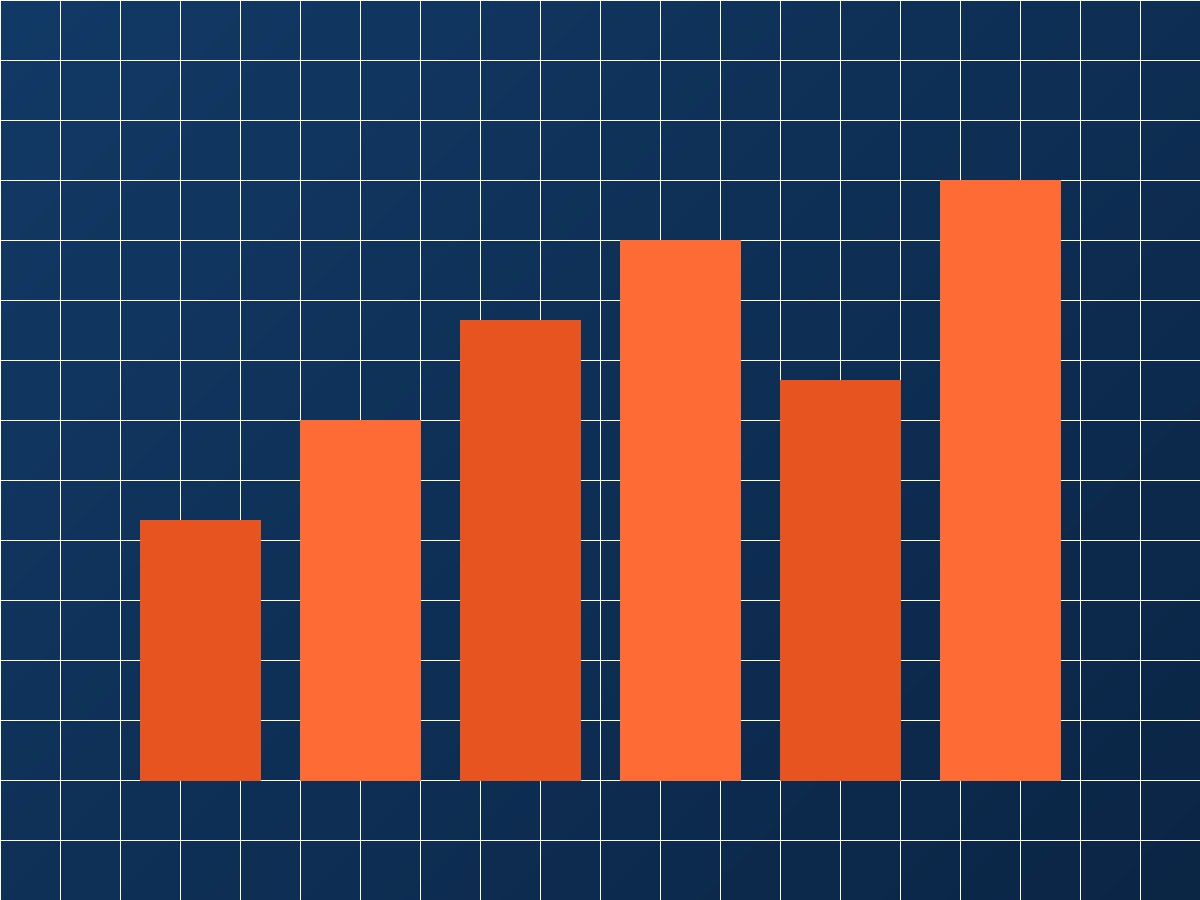 Crecimiento y resultados Domia Capital